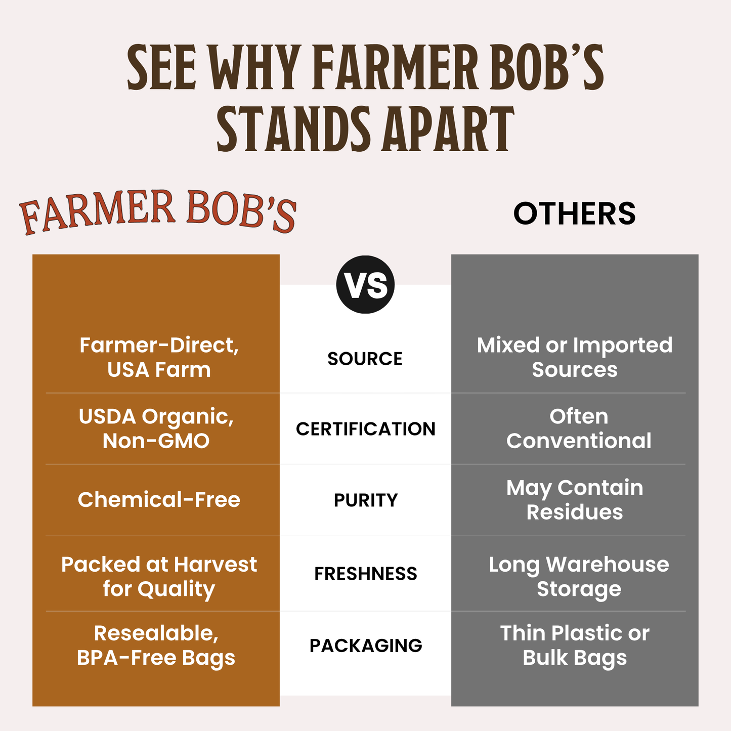 Hard Red Wheat Berries USDA Organic Non-GMO Farmer Bob's