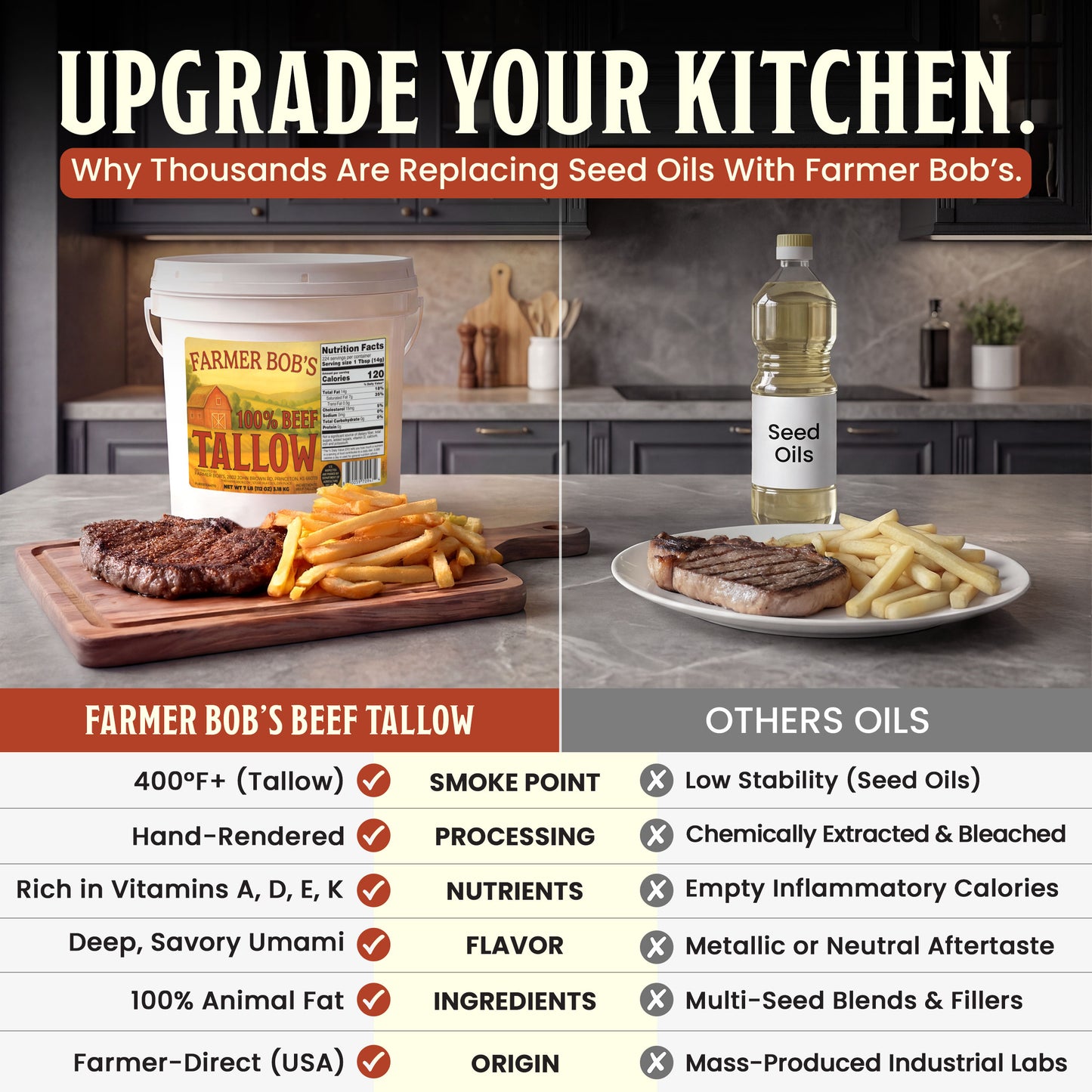 Farmer Bob's Beef Tallow for Cooking - Ideal for Deep Frying & Soap Making - Grass Fed - Bulk Cooking & Baking - Natural, Versatile Culinary Fat - Perfect for Kitchens & Home Chefs