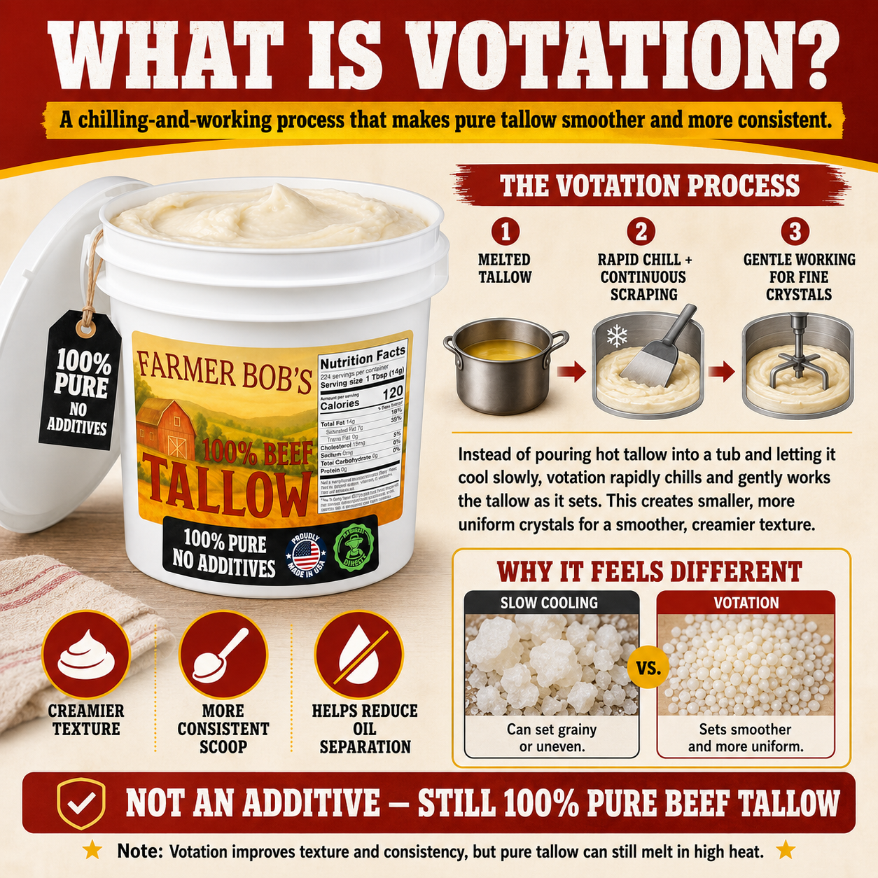 Farmer Bob's Beef Tallow for Cooking - Ideal for Deep Frying & Soap Making - Grass Fed - Bulk Cooking & Baking - Natural, Versatile Culinary Fat - Perfect for Kitchens & Home Chefs